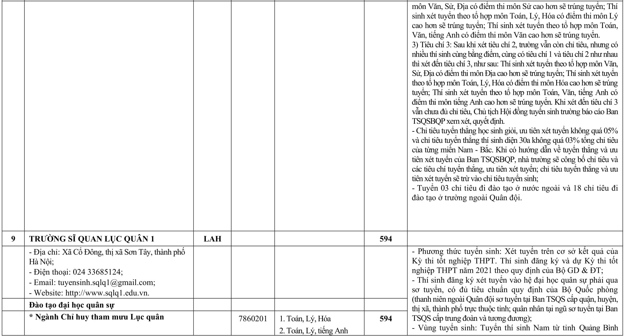 chi tieu tuyen sinh truong quan doi anh 11
