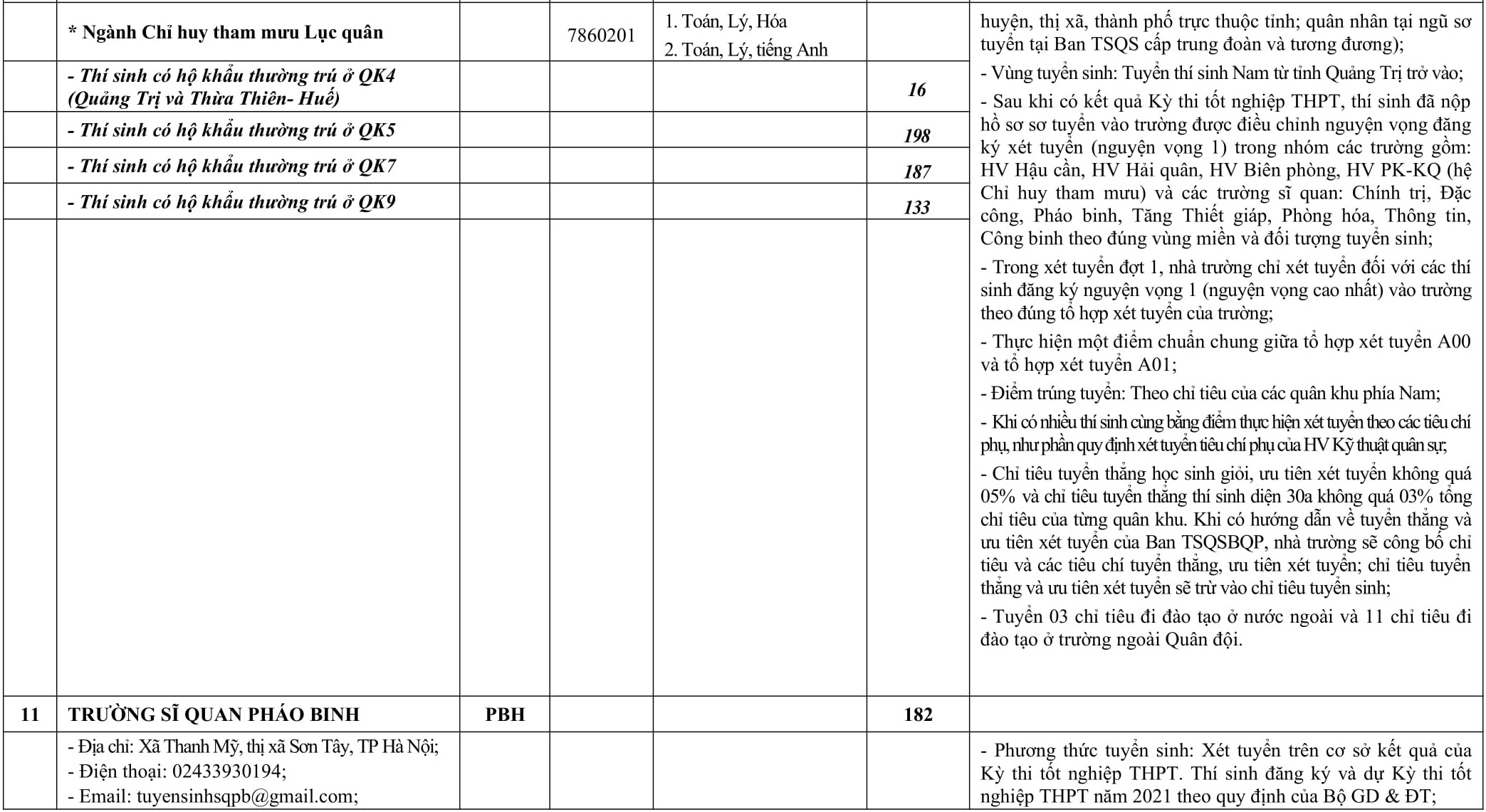 chi tieu tuyen sinh truong quan doi anh 13