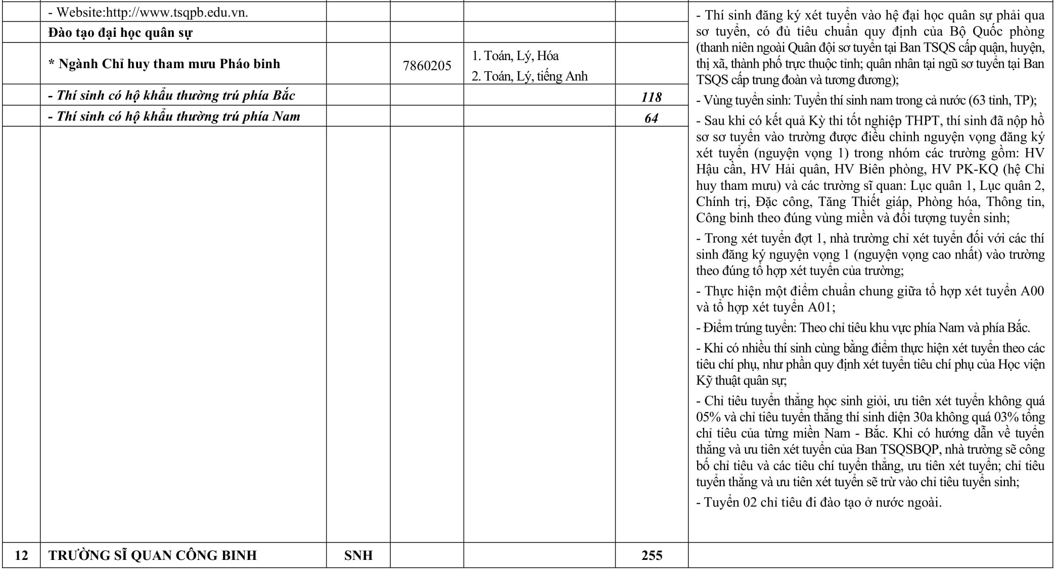 chi tieu tuyen sinh truong quan doi anh 14