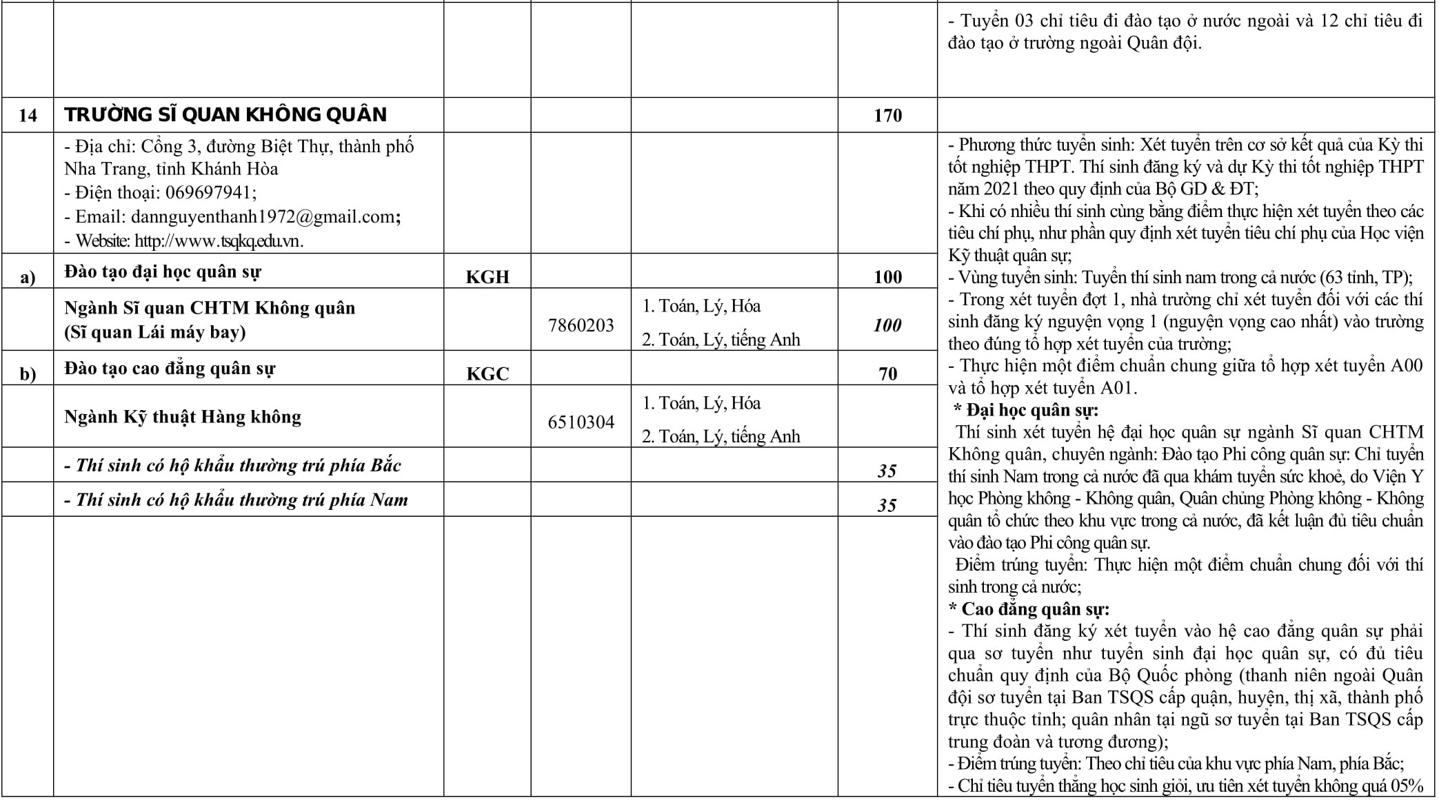chi tieu tuyen sinh truong quan doi anh 17