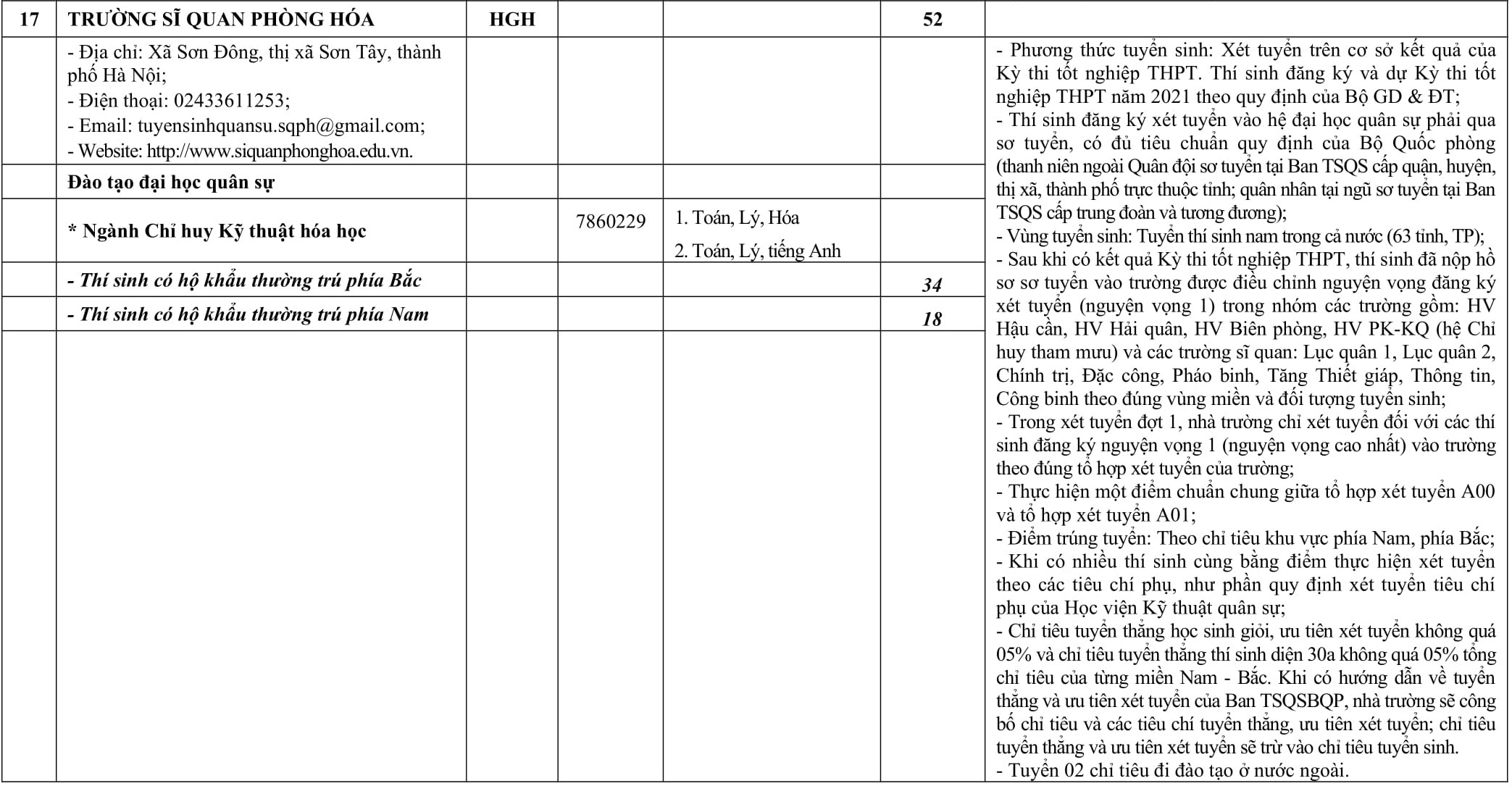 chi tieu tuyen sinh truong quan doi anh 20