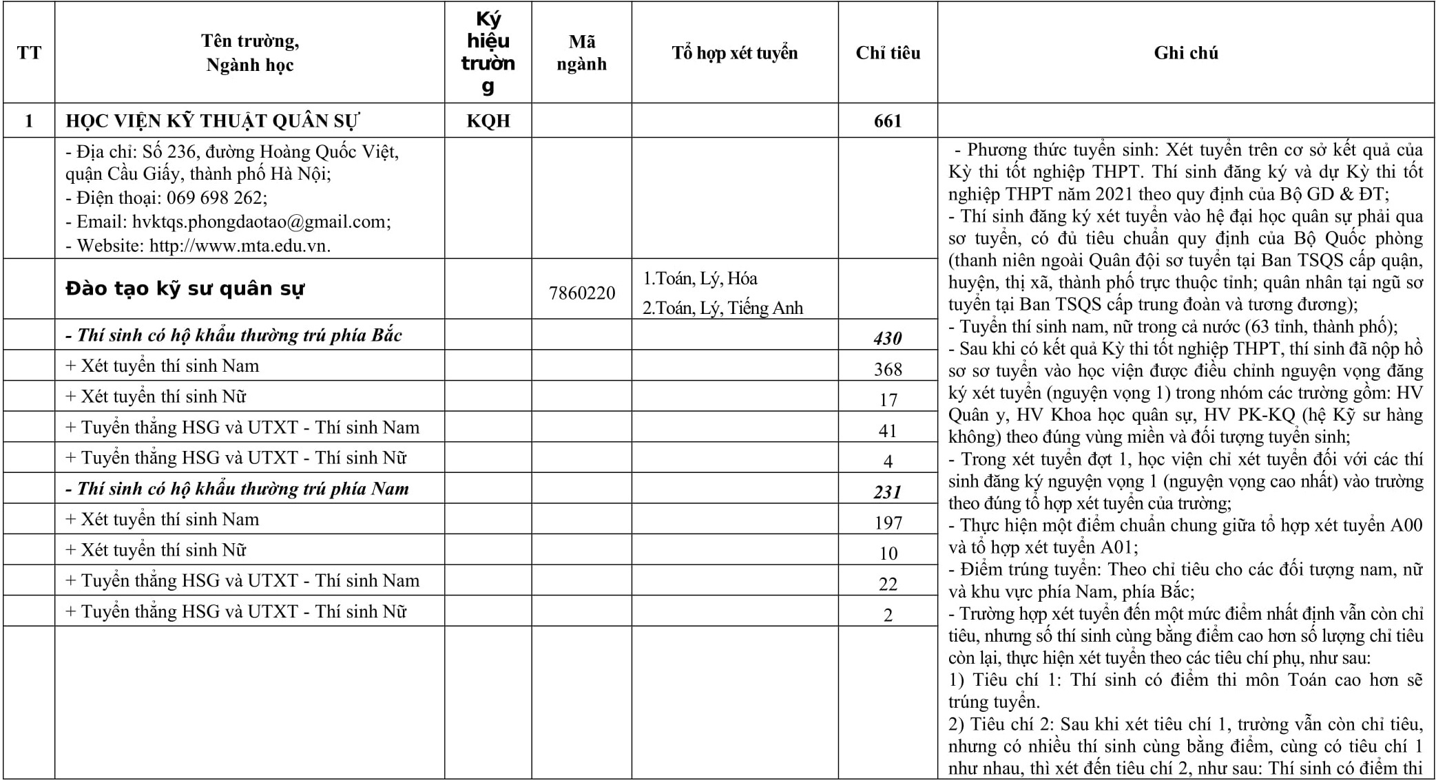 chi tieu tuyen sinh truong quan doi anh 1