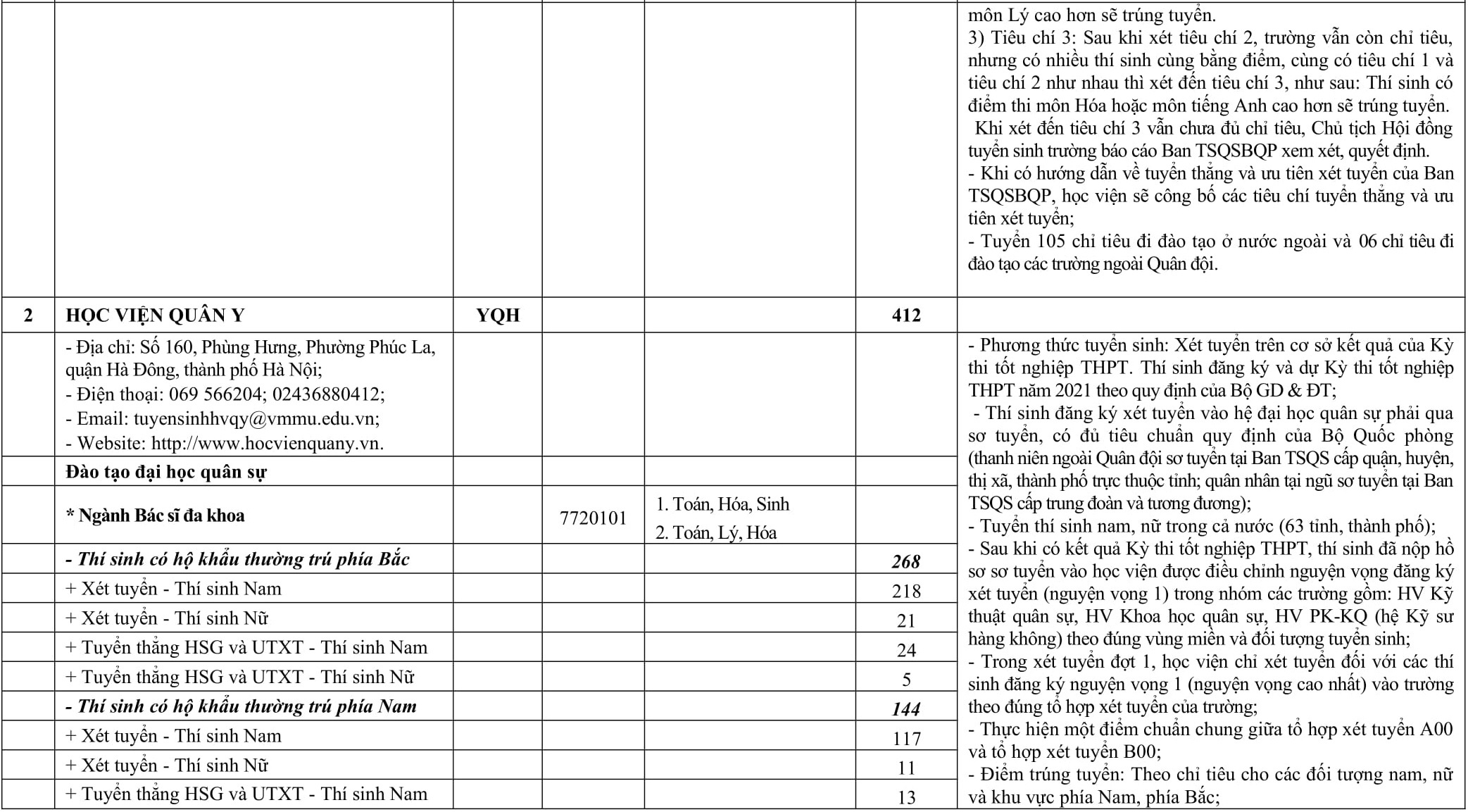 chi tieu tuyen sinh truong quan doi anh 2