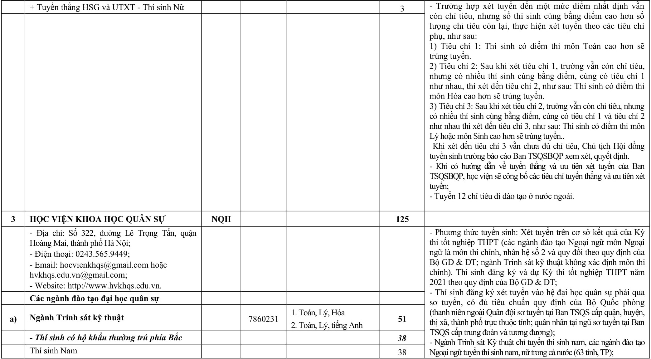 chi tieu tuyen sinh truong quan doi anh 3