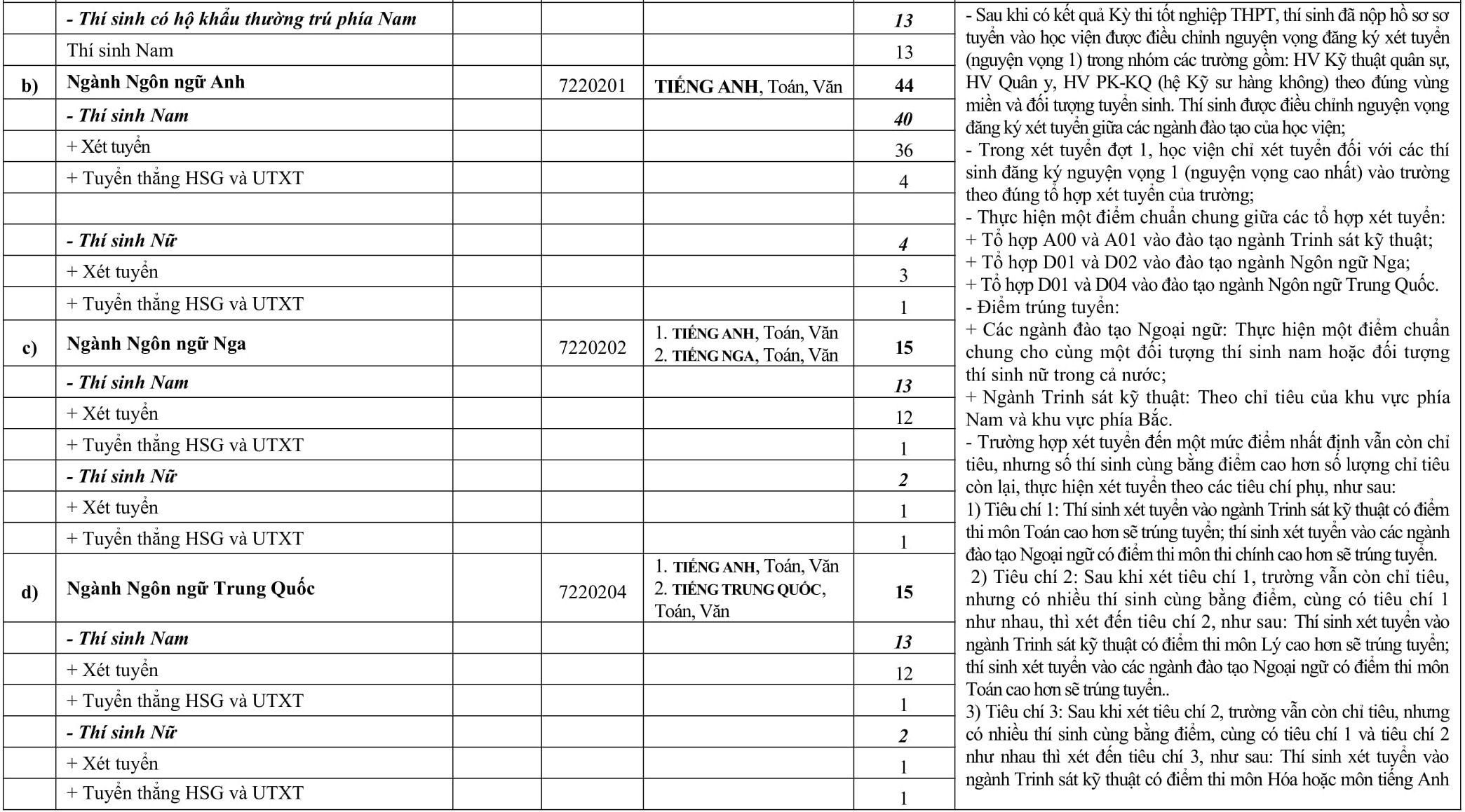 chi tieu tuyen sinh truong quan doi anh 4