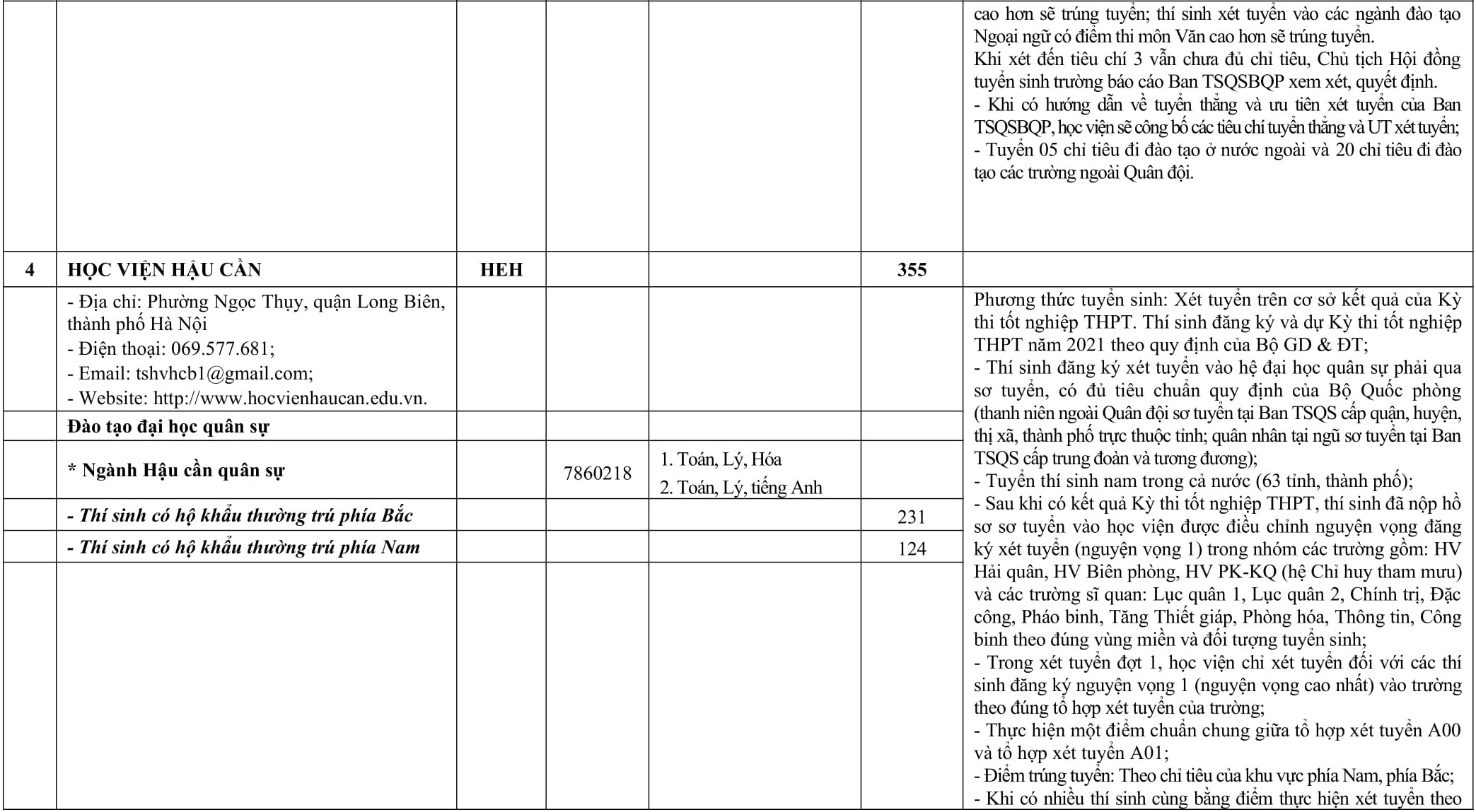 chi tieu tuyen sinh truong quan doi anh 5