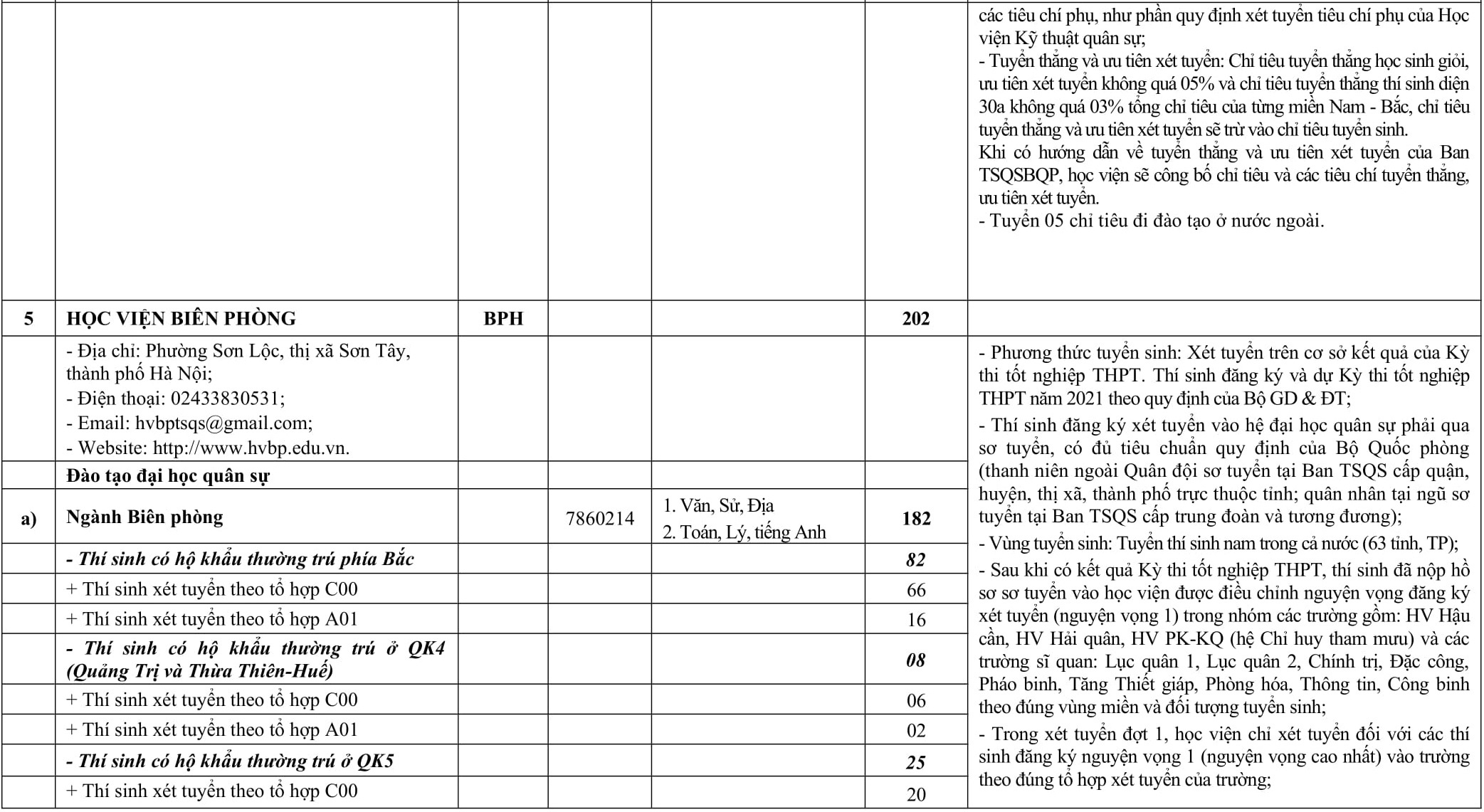 chi tieu tuyen sinh truong quan doi anh 6