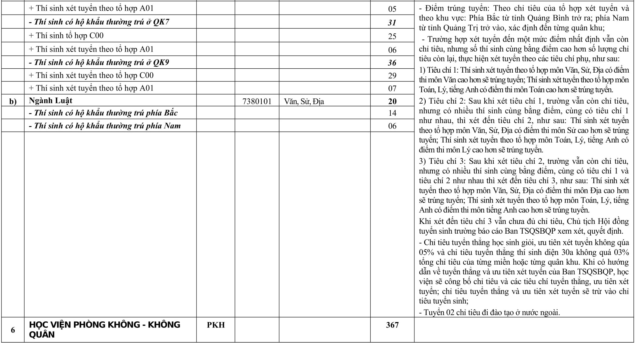 chi tieu tuyen sinh truong quan doi anh 7