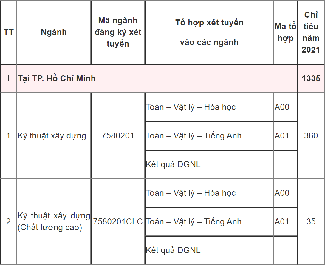 DH Kien truc TP.HCM tuyen sinh anh 1