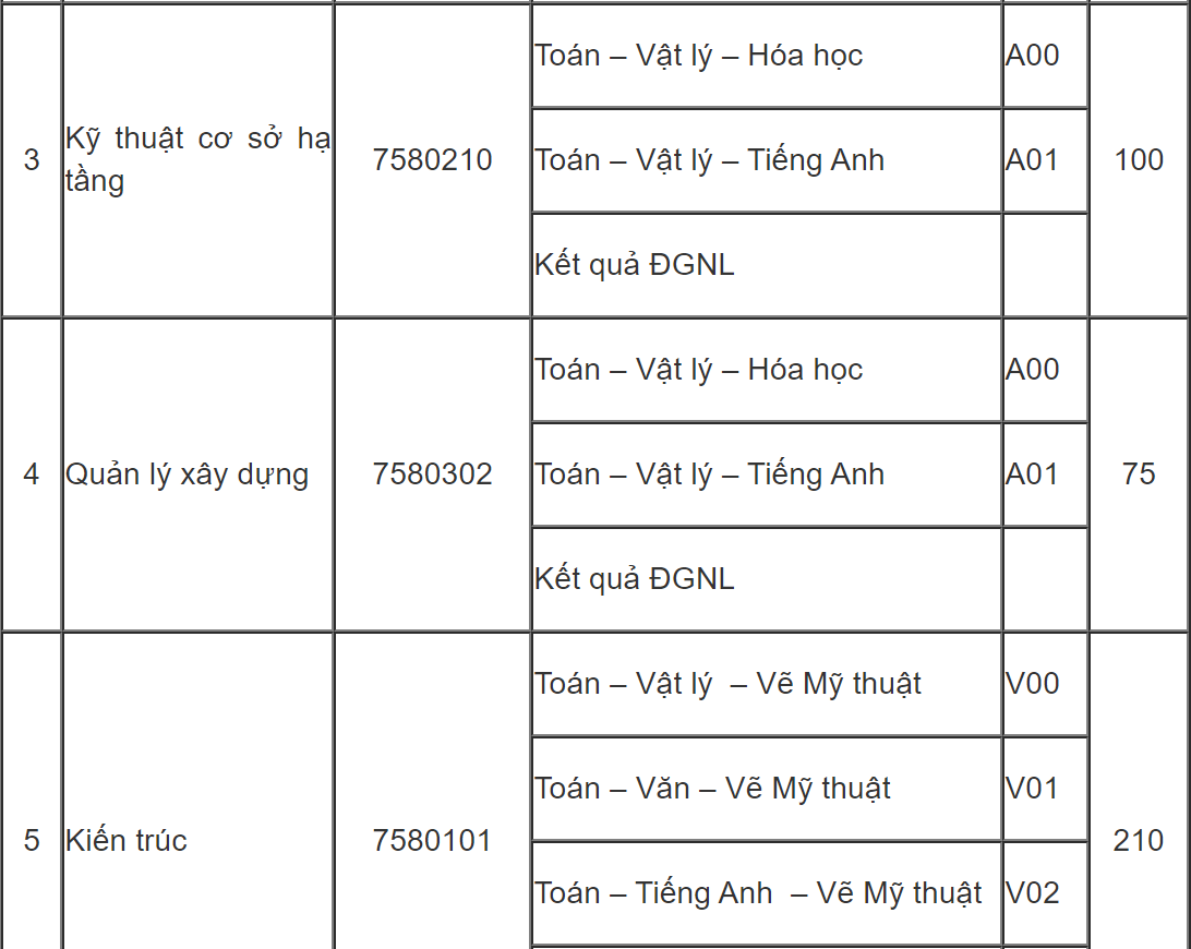 DH Kien truc TP.HCM tuyen sinh anh 2