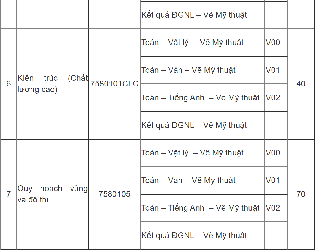 DH Kien truc TP.HCM tuyen sinh anh 3