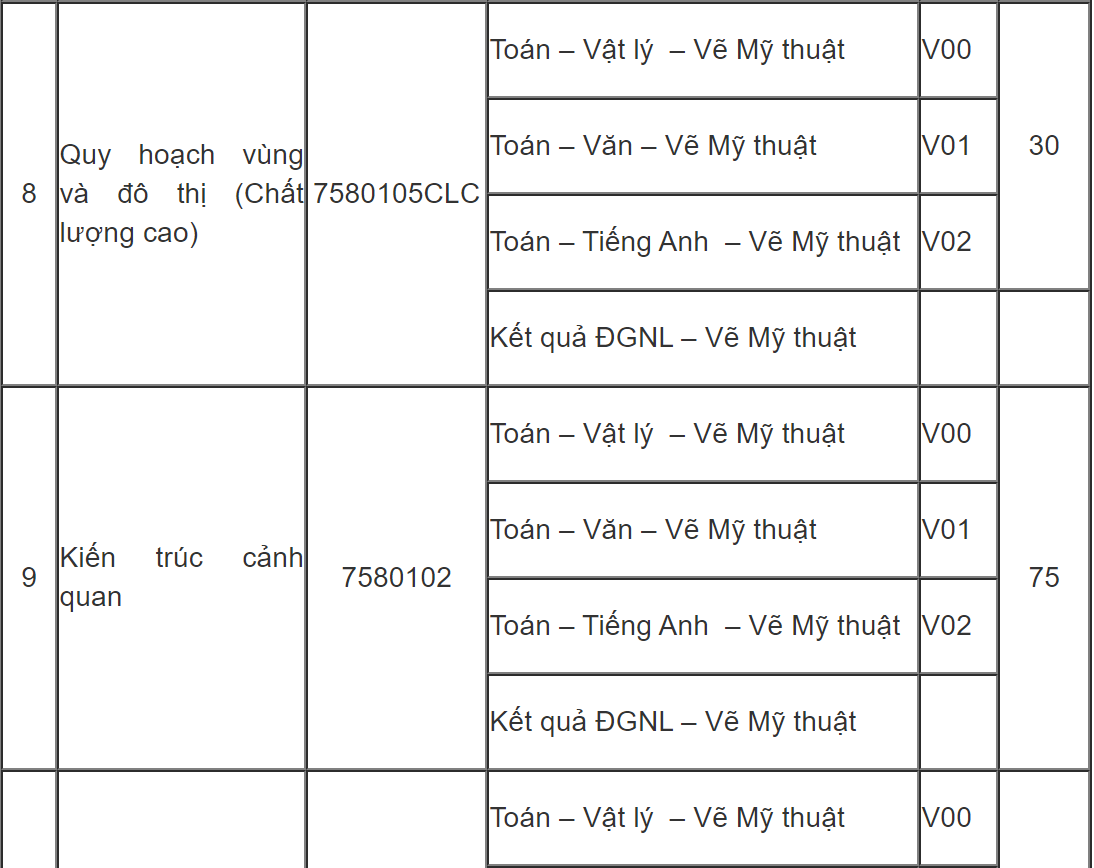 DH Kien truc TP.HCM tuyen sinh anh 4