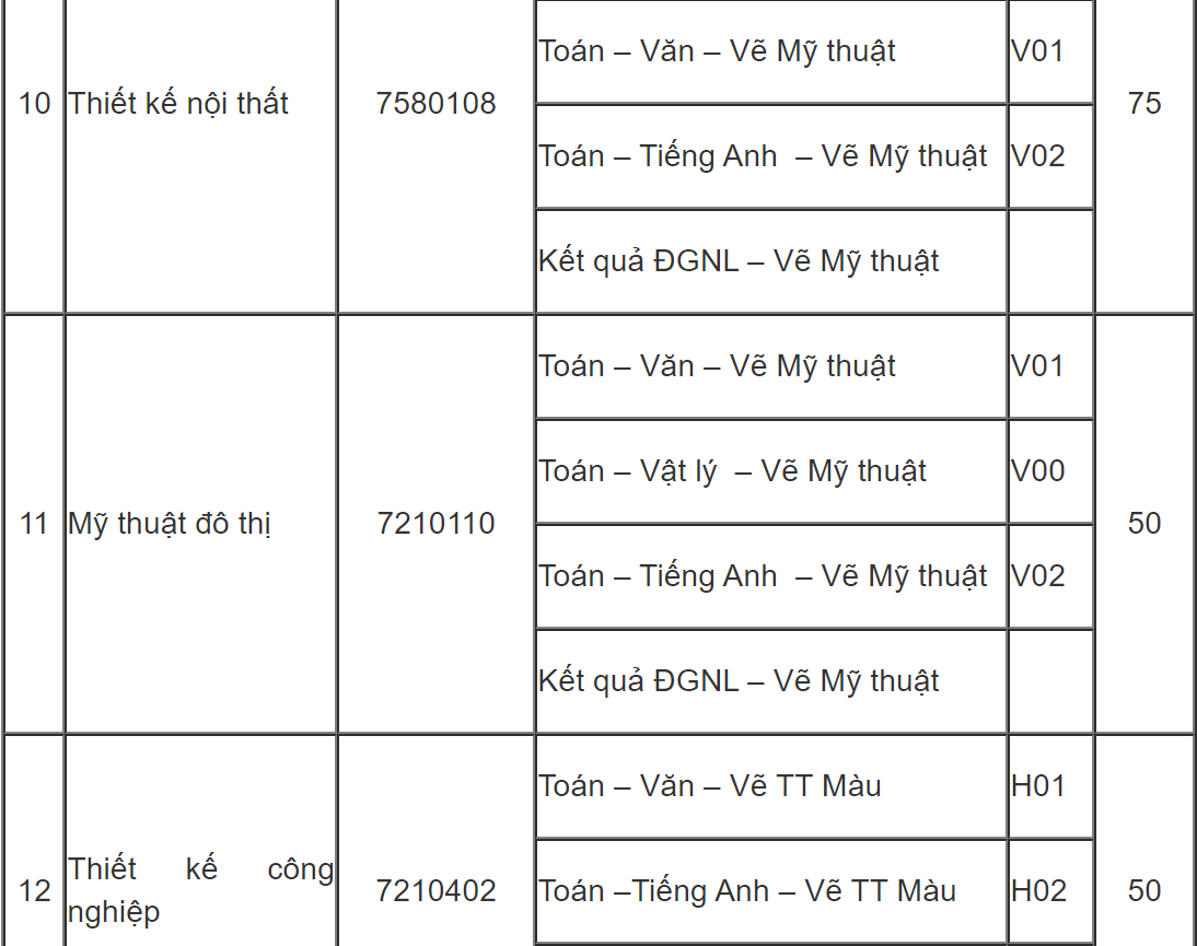 DH Kien truc TP.HCM tuyen sinh anh 5