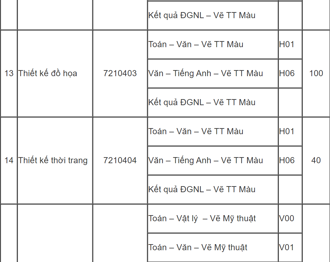 DH Kien truc TP.HCM tuyen sinh anh 6