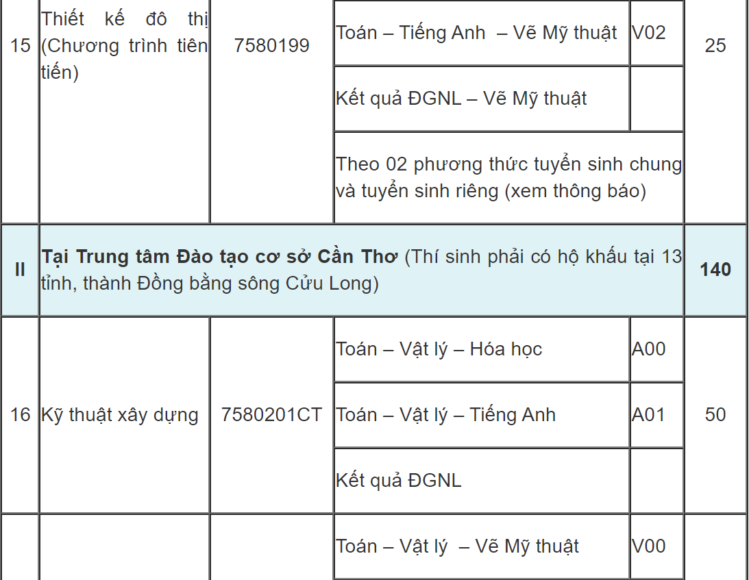 DH Kien truc TP.HCM tuyen sinh anh 7