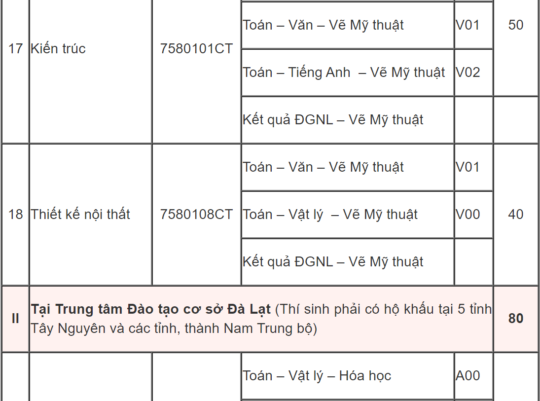 DH Kien truc TP.HCM tuyen sinh anh 8