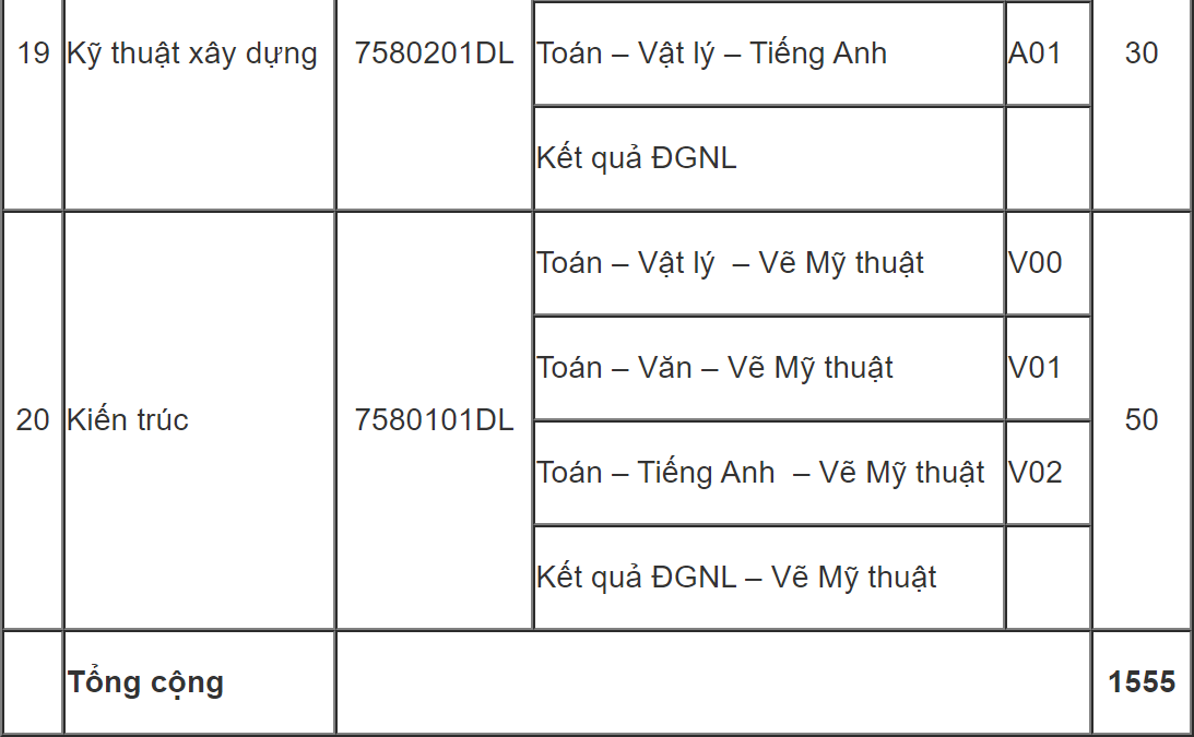DH Kien truc TP.HCM tuyen sinh anh 9