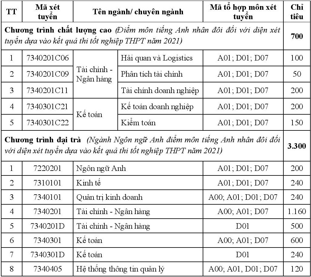 Chi tieu tuyen sinh cua HV Ngoai giao anh 2