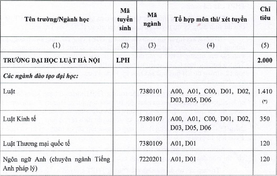 Chi tieu tuyen sinh cua HV Ngoai giao anh 3