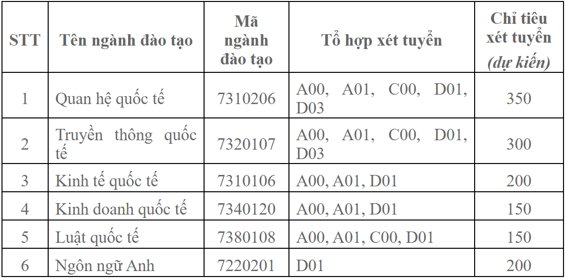Chi tieu tuyen sinh cua HV Ngoai giao anh 1