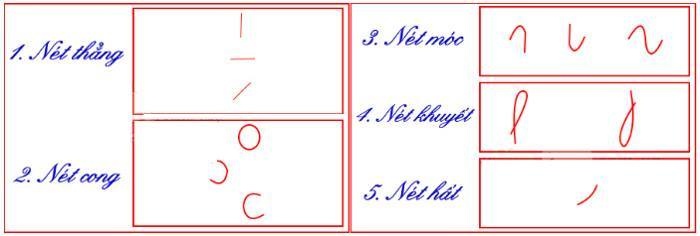 tre can biet chu anh 2