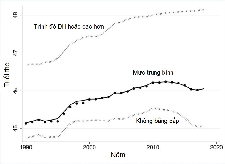 Nguoi hoc dai hoc anh 1