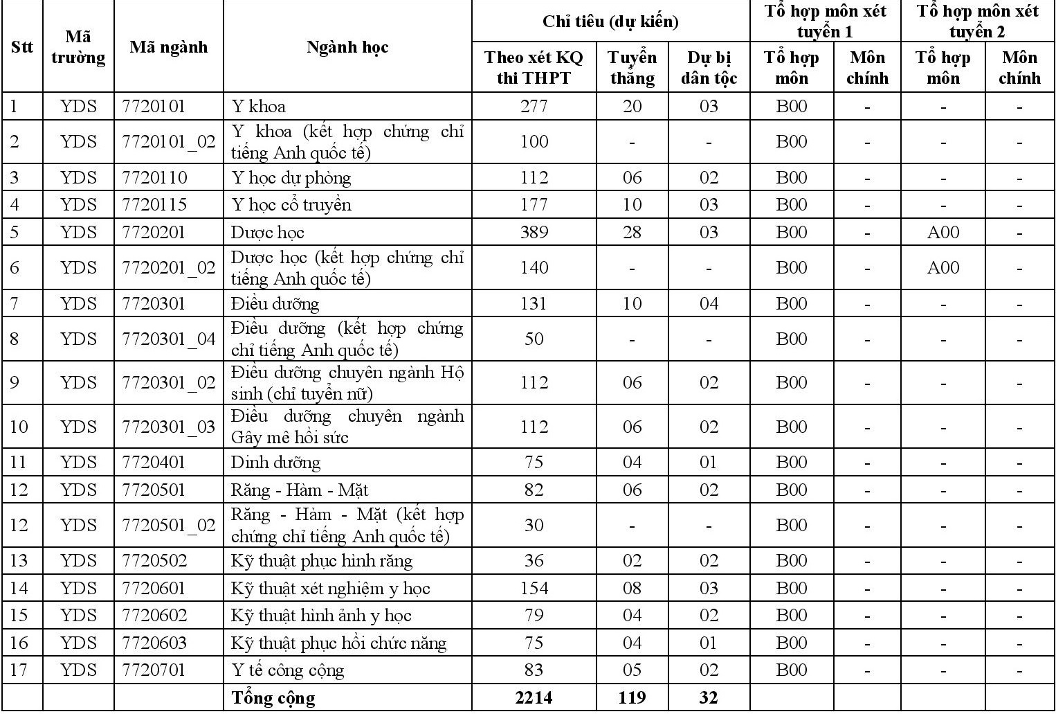 DH Y Duoc TP.HCM anh 1