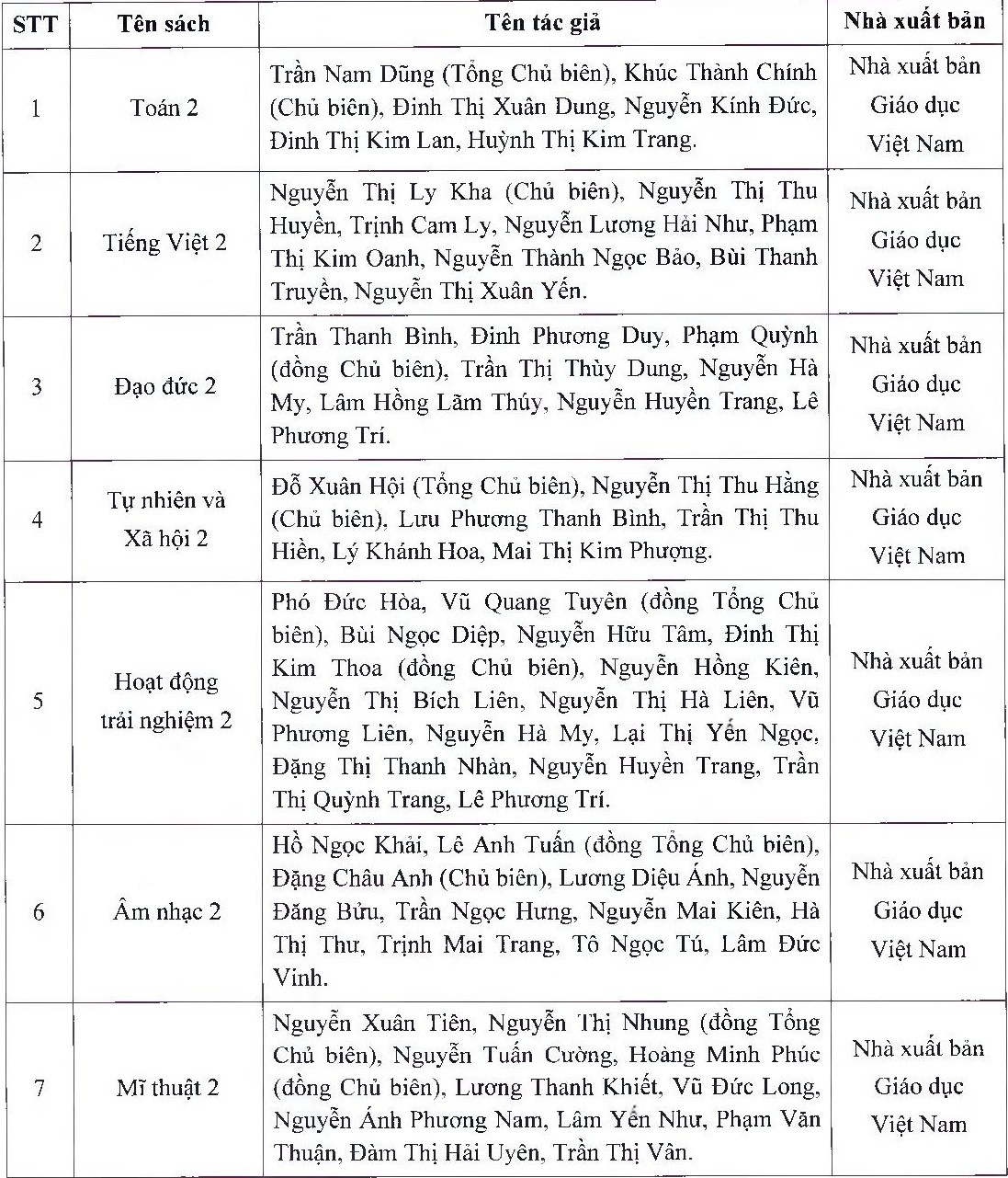 TP.HCM phe duyet danh muc SGK anh 1