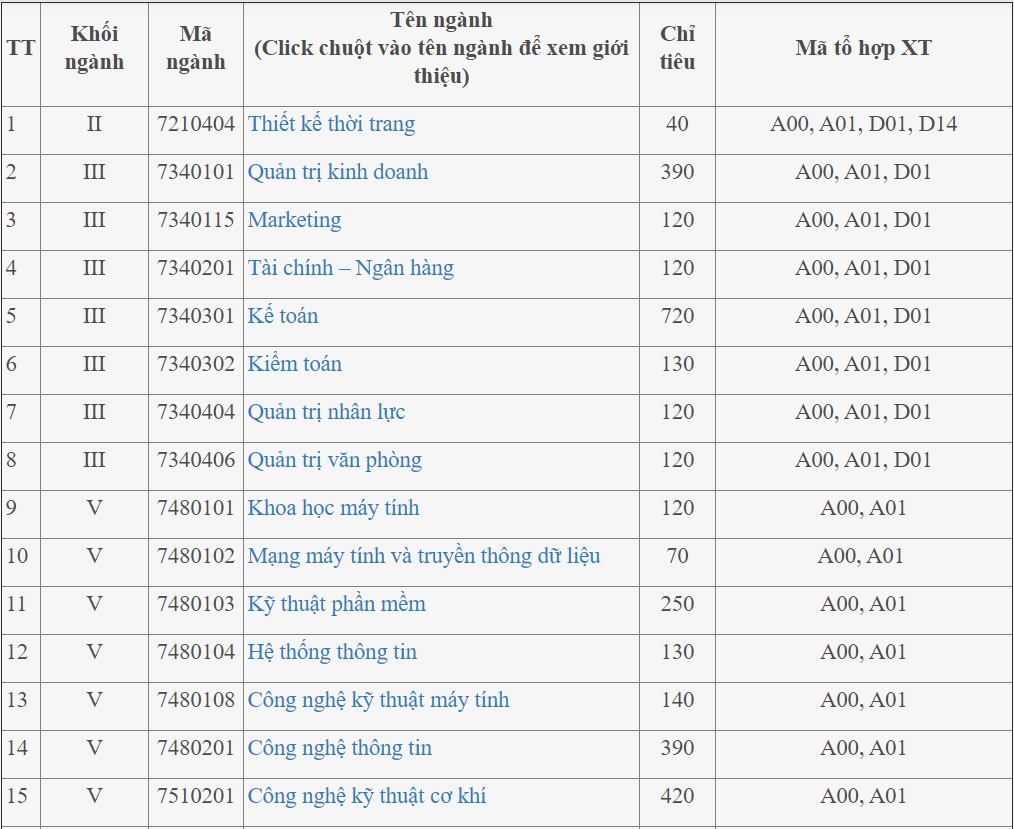 cong bo chi tieu tuyen sinh anh 1