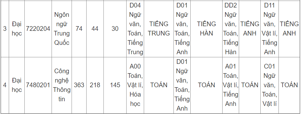 cong bo chi tieu tuyen sinh anh 9