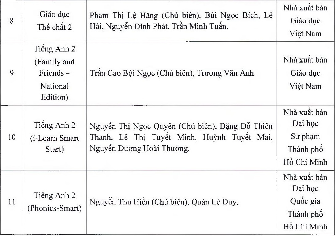 TP.HCM phe duyet danh muc SGK anh 2