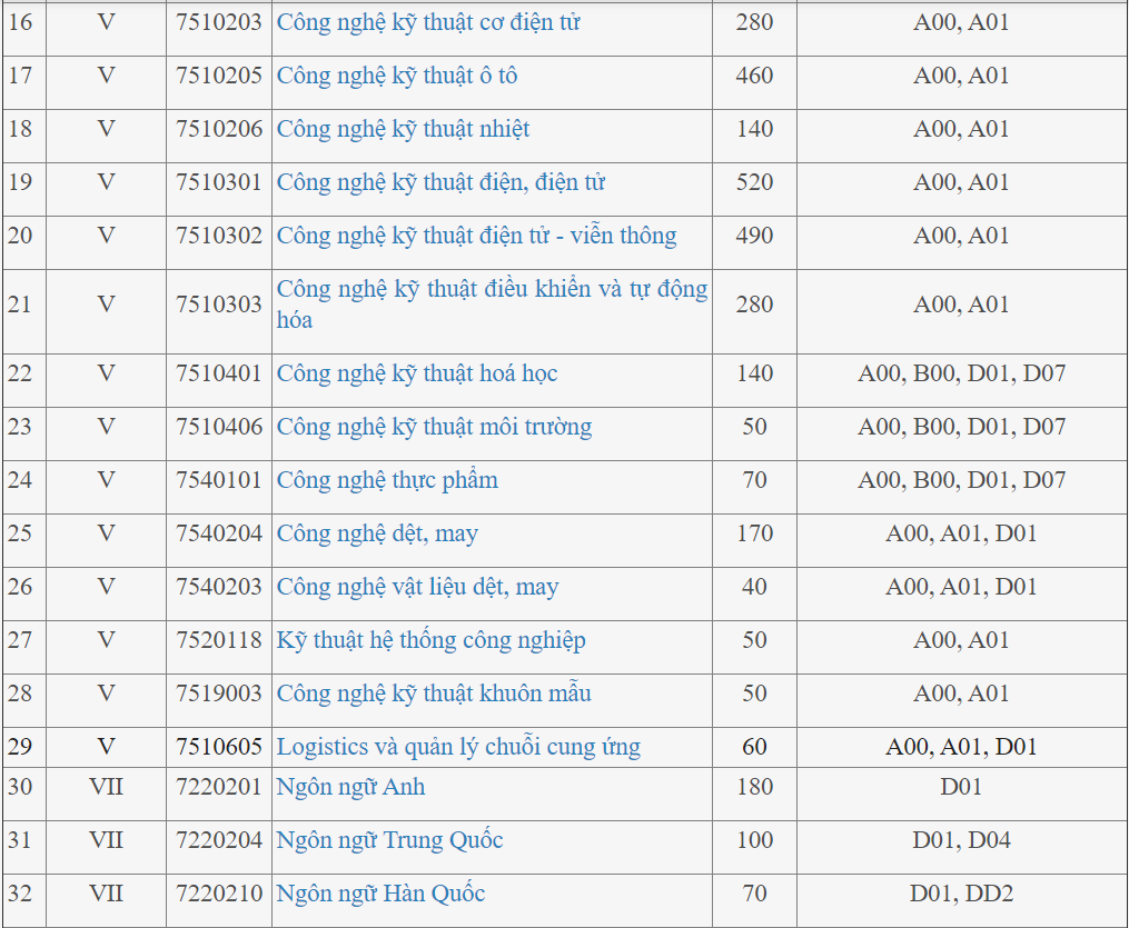 cong bo chi tieu tuyen sinh anh 2