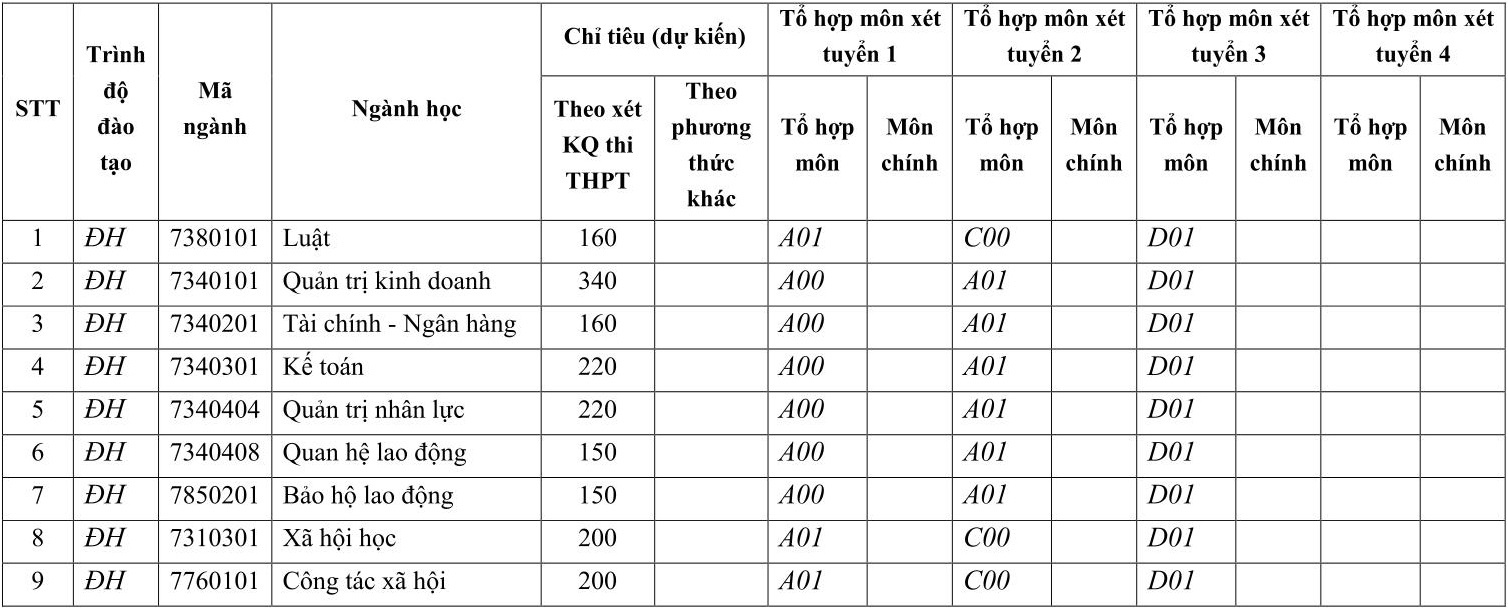 cong bo chi tieu tuyen sinh anh 10