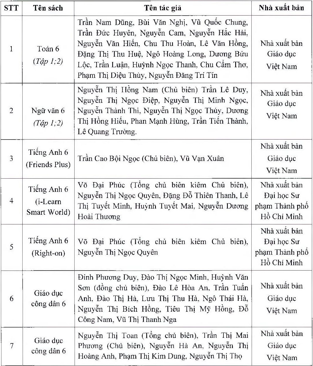 TP.HCM phe duyet danh muc SGK anh 3