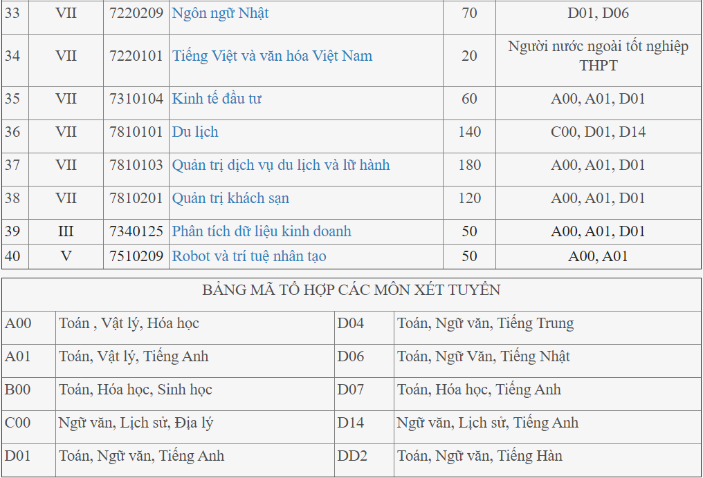 cong bo chi tieu tuyen sinh anh 3