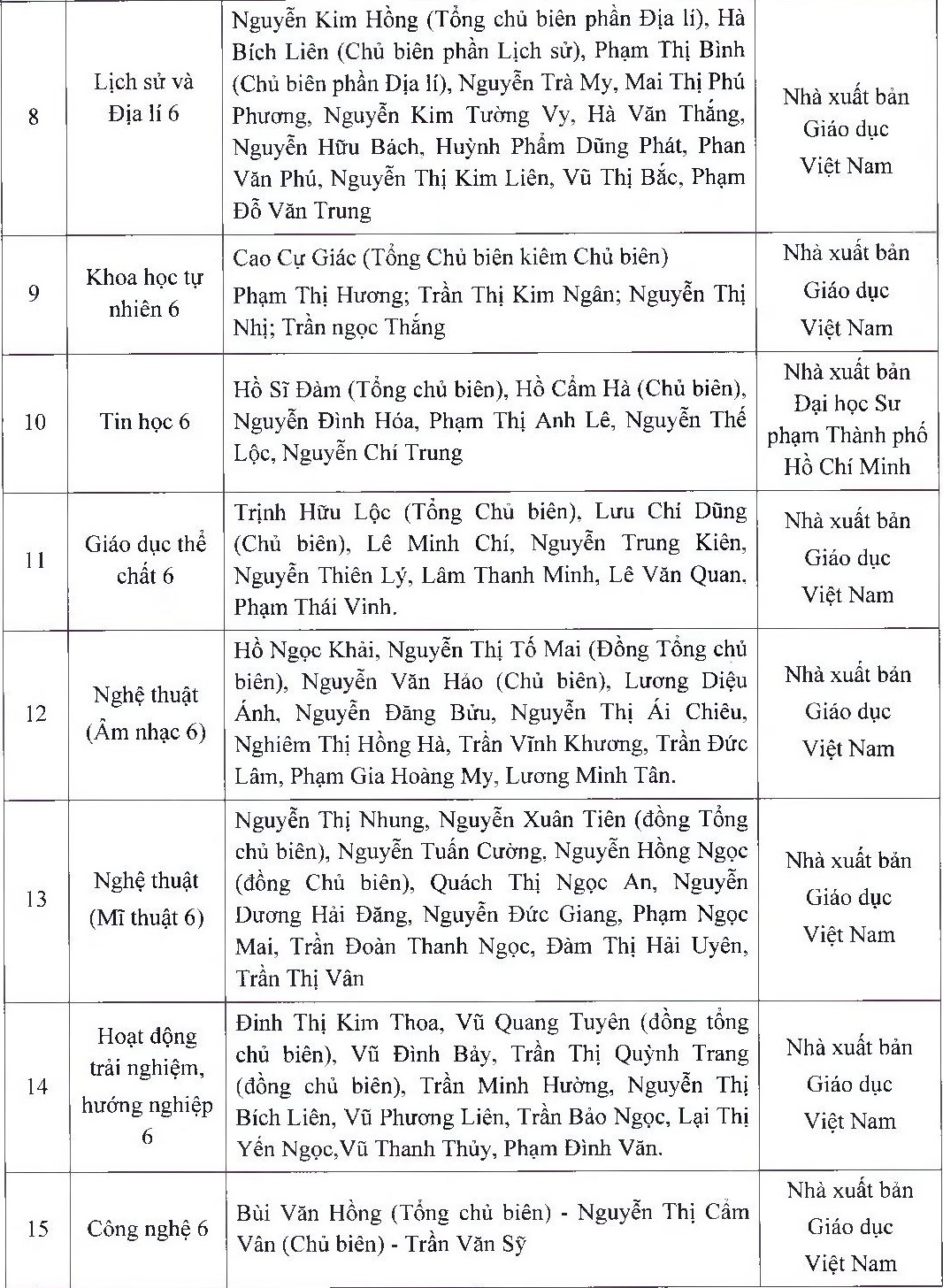 TP.HCM phe duyet danh muc SGK anh 4