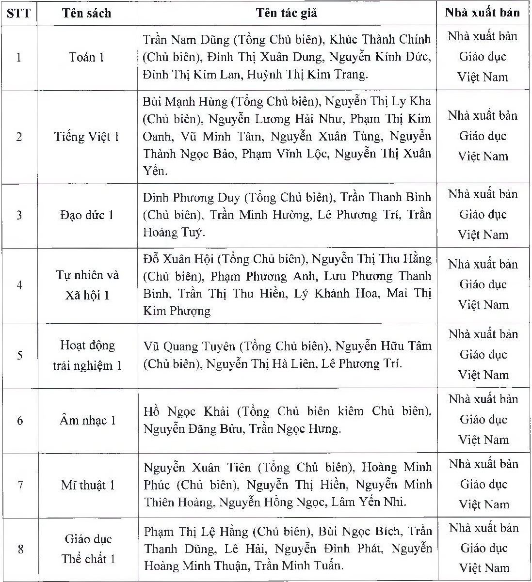 TP.HCM phe duyet danh muc SGK anh 5