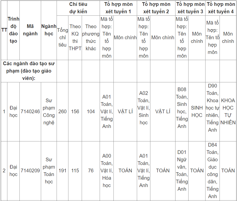 cong bo chi tieu tuyen sinh anh 4