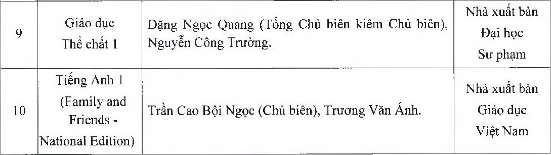 TP.HCM phe duyet danh muc SGK anh 6