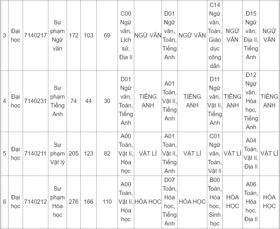 cong bo chi tieu tuyen sinh anh 5