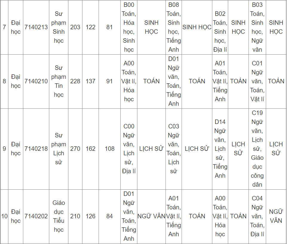 cong bo chi tieu tuyen sinh anh 6