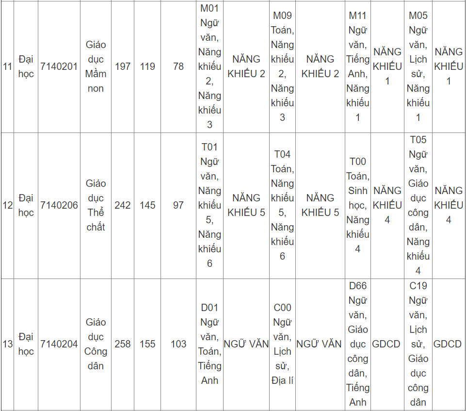 cong bo chi tieu tuyen sinh anh 7