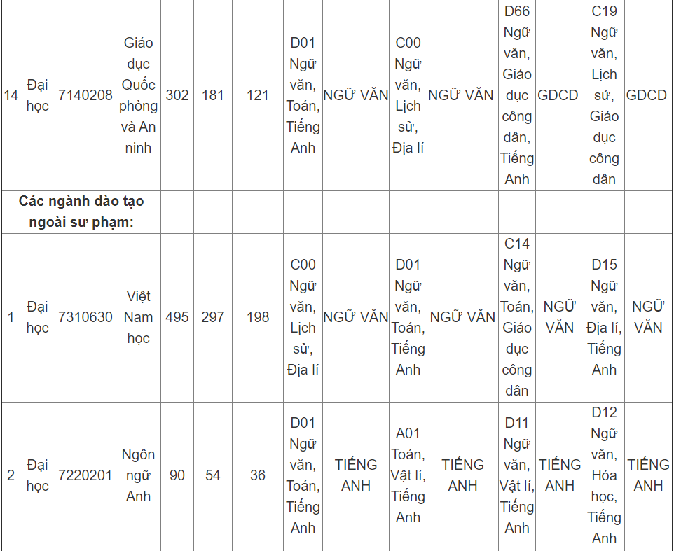 cong bo chi tieu tuyen sinh anh 8