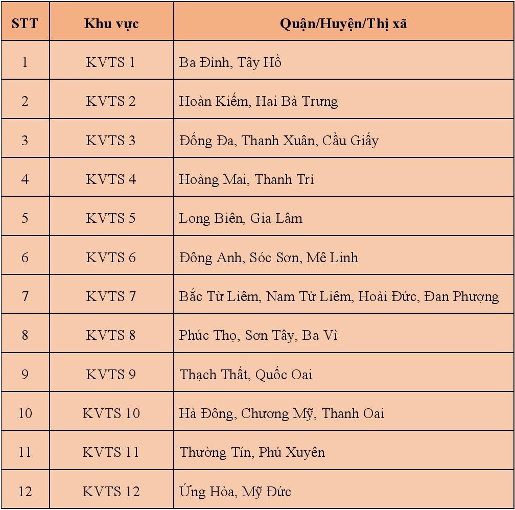 Học sinh Hà Nội được đổi khu vực tuyển sinh ảnh 1 Hoc sinh Ha Noi duoc doi khu vuc tuyen sinh anh 1