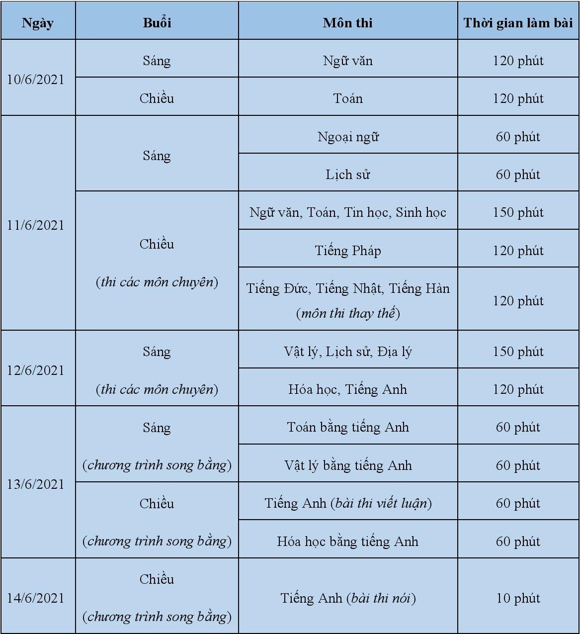 Học sinh Hà Nội được đổi khu vực tuyển sinh ảnh 2 Hoc sinh Ha Noi duoc doi khu vuc tuyen sinh anh 2