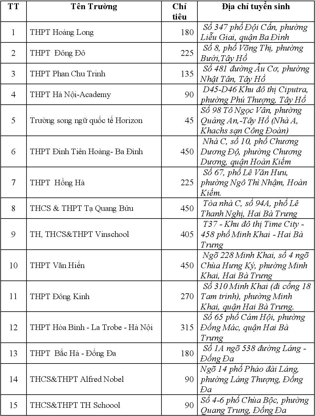Chi tieu tuyen sinh lop 10 cua cac truong anh 5