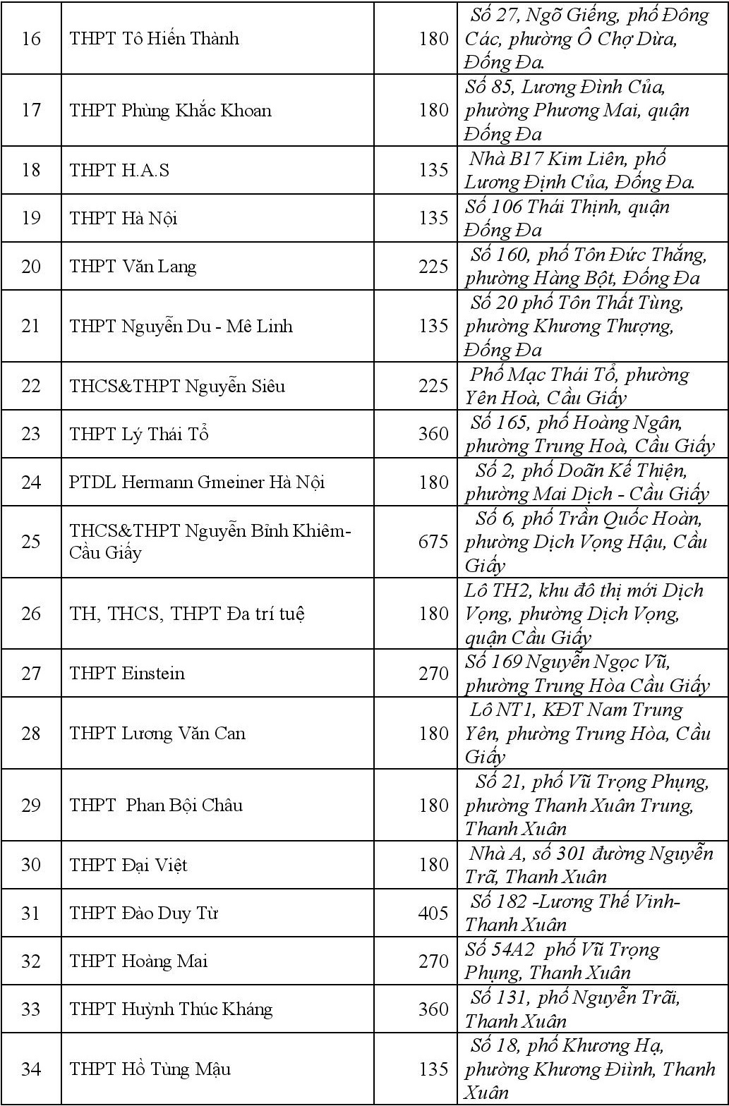 Chi tieu tuyen sinh lop 10 cua cac truong anh 6