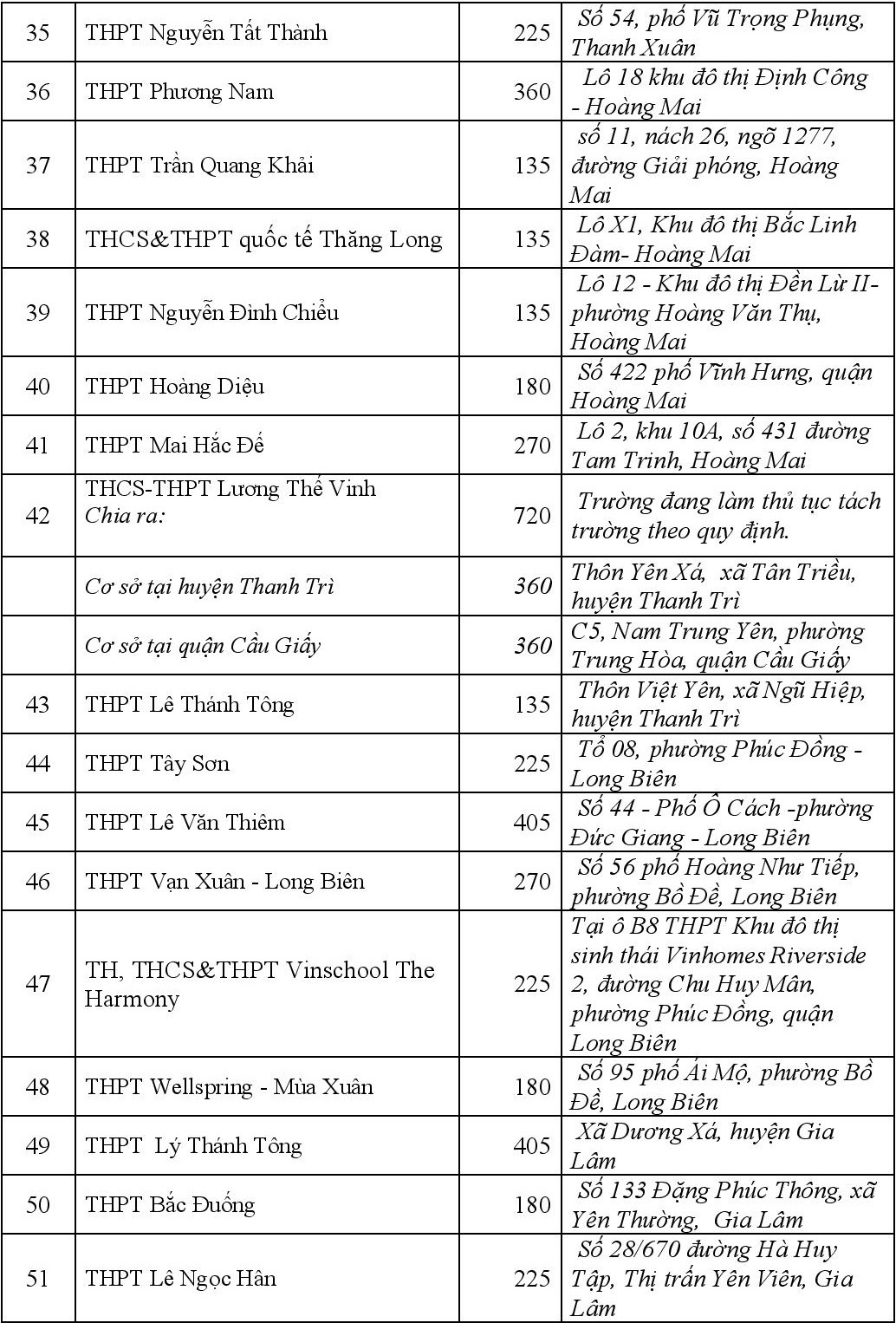 Chi tieu tuyen sinh lop 10 cua cac truong anh 7