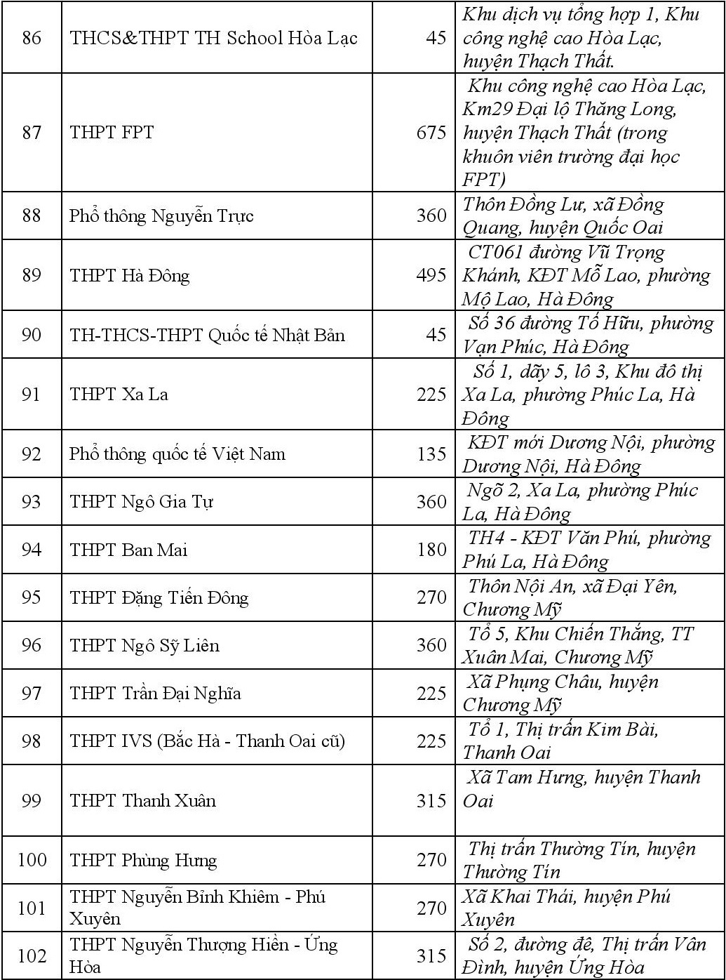 Chi tieu tuyen sinh lop 10 cua cac truong anh 10