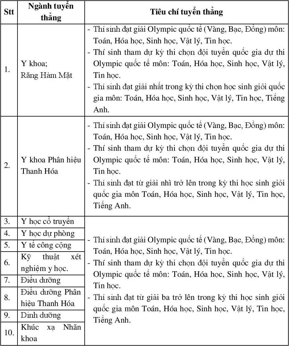 DH Y Ha Noi tuyen 1.150 chi tieu anh 3